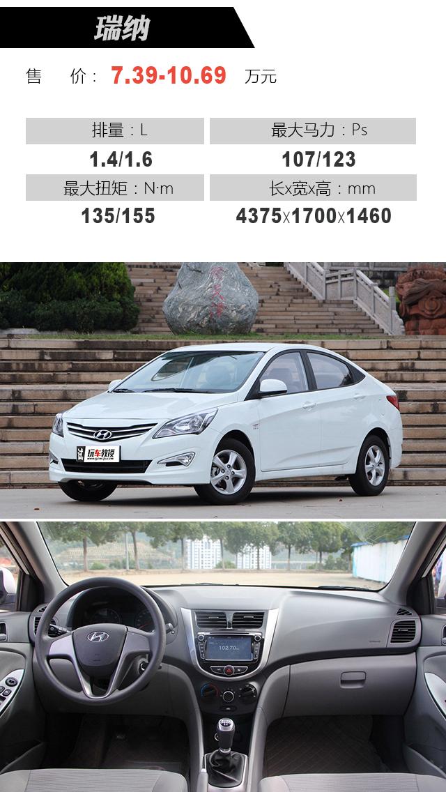 最新瑞纳报价大全,购车指南与价格参考