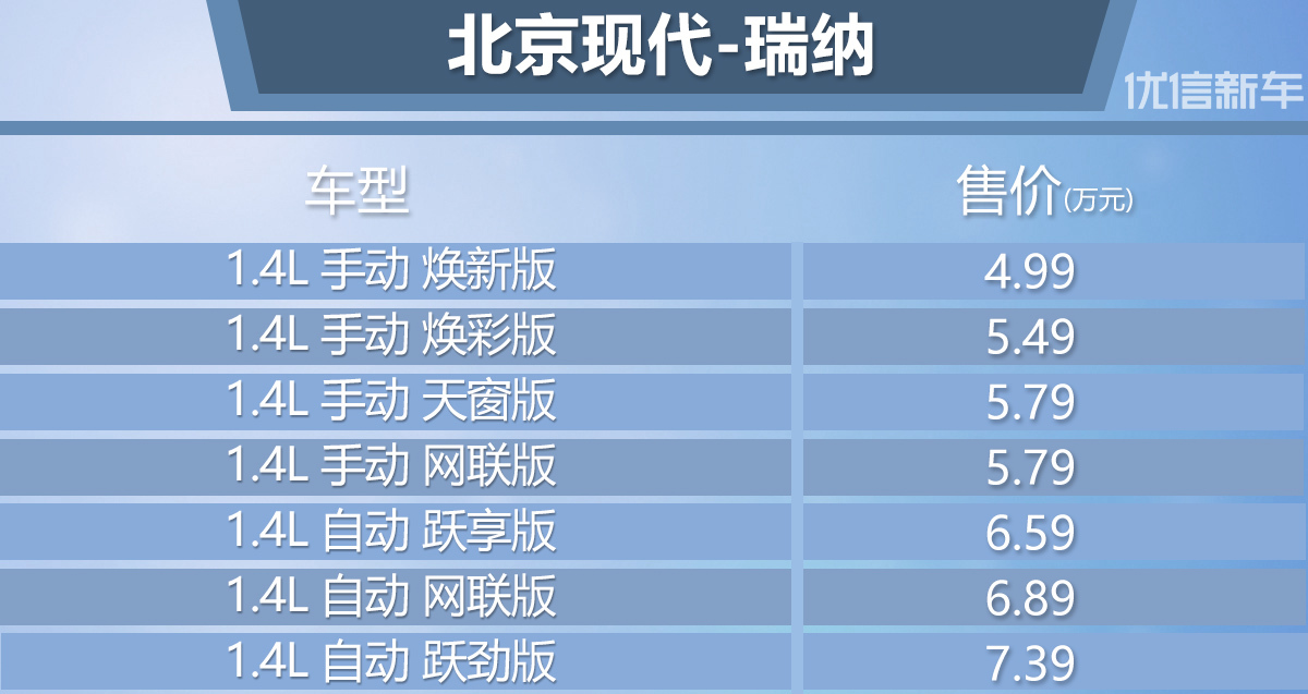 最新瑞纳报价大全,购车指南与价格参考