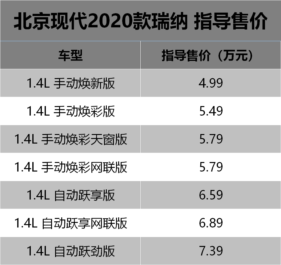 最新瑞纳报价大全,购车指南与价格参考
