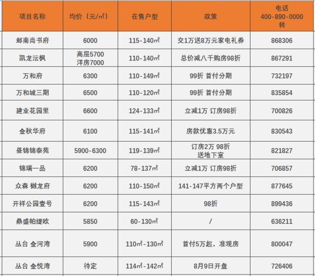 安阳最新房价走势及多元观点分析解读