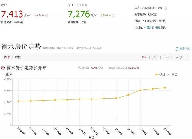 衡水最新房产,科技重塑居住梦想,未来生活展望