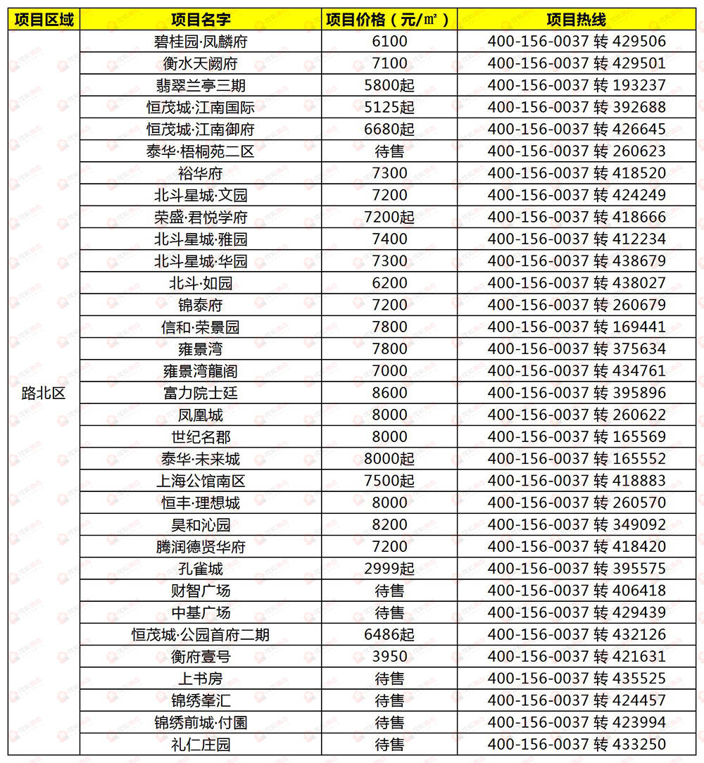 衡水最新房产,科技重塑居住梦想,未来生活展望