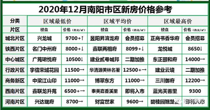 南阳最新楼市，与自然美景的邂逅，探寻内心平和宁静的居所