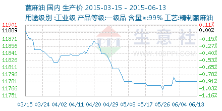棉油最新价格,变化中的机遇,成就梦想的燃料之路