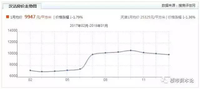 汉沽最新房价揭秘，热门楼盘、价格走势一网打尽！