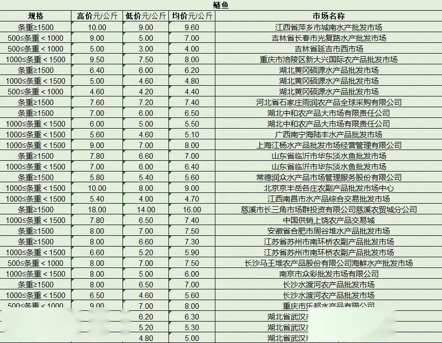 最新产品批发趋势，行业热点、产品亮点与市场策略解析
