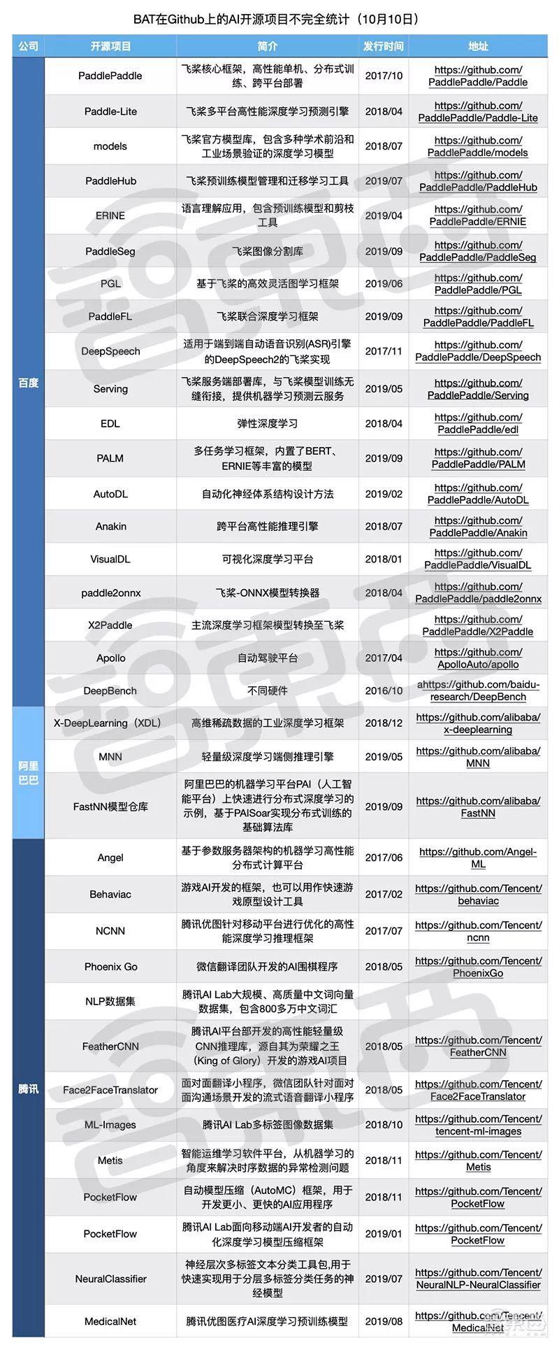 最新开源项目携手共创未来，自信成就梦想之旅启程