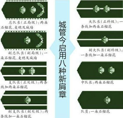 最新城管肩章制作与佩戴指南