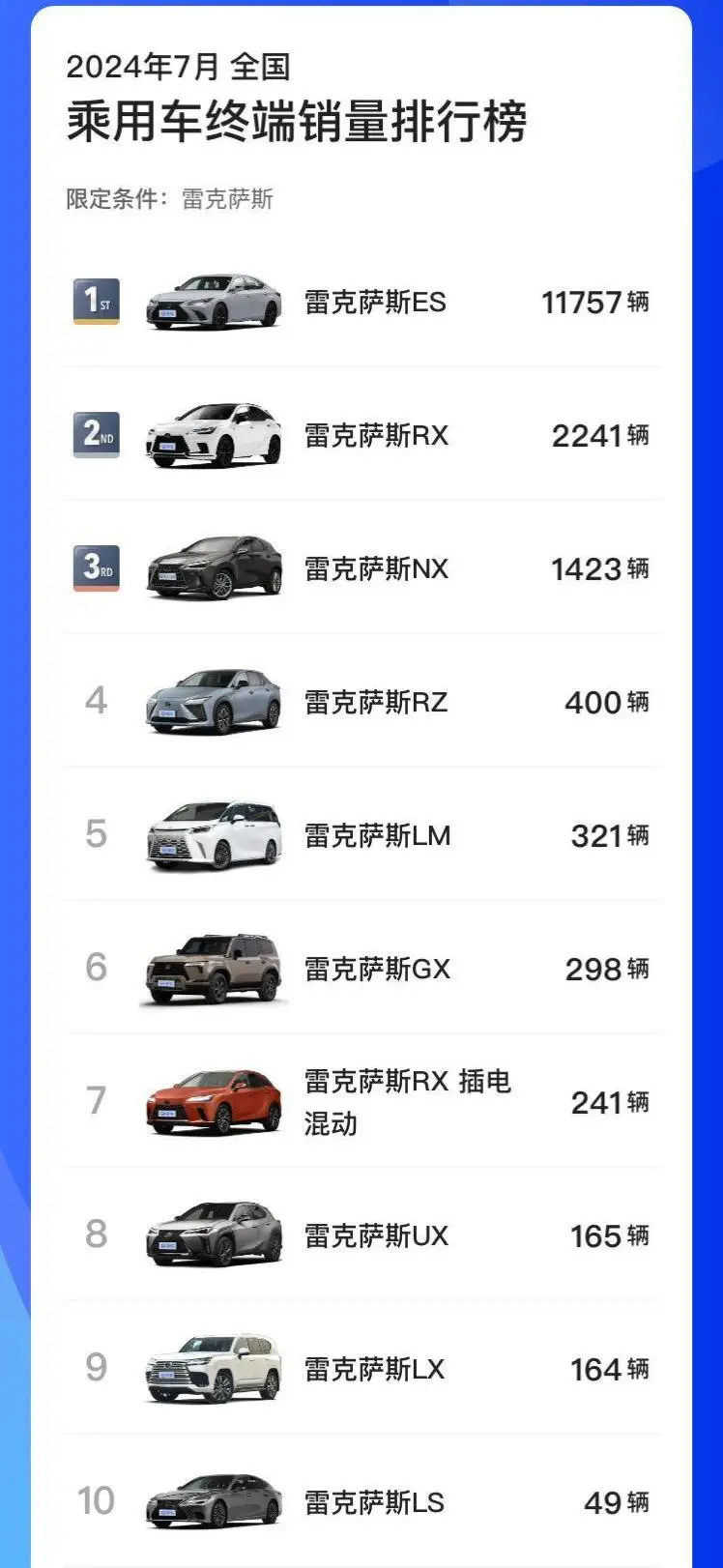 雷克萨斯最新销量,时代之光下的豪华车市场领军者