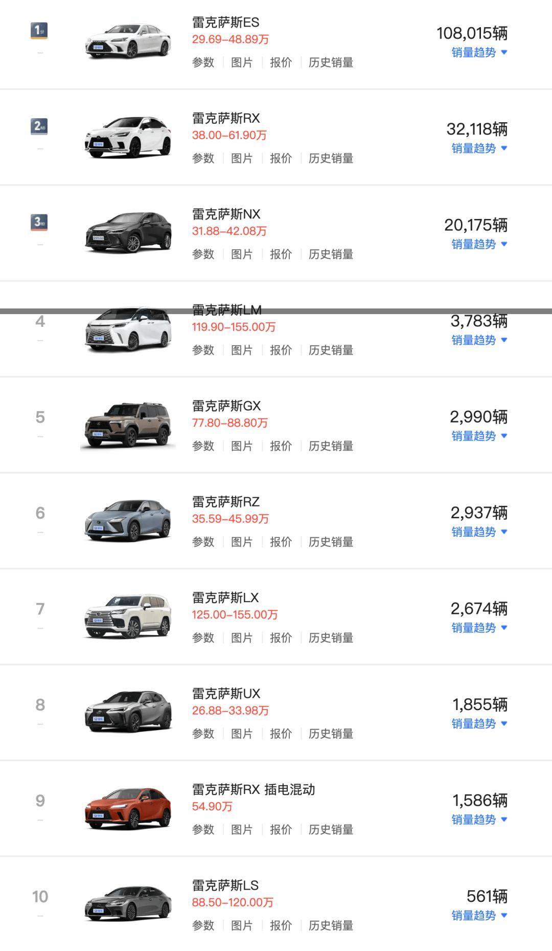 雷克萨斯最新销量,时代之光下的豪华车市场领军者