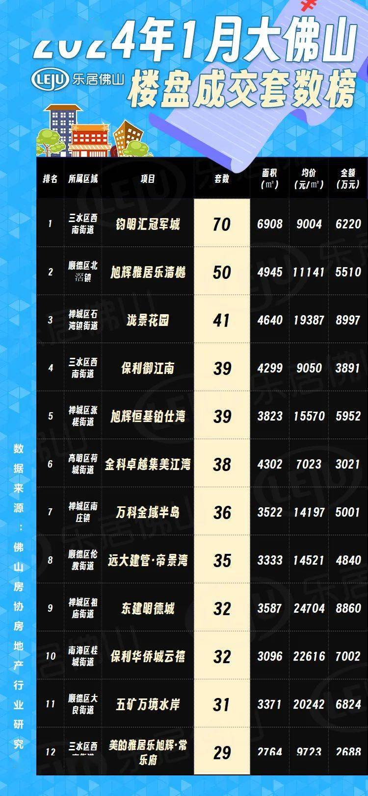 佛山最新楼市概况，背景与动态分析