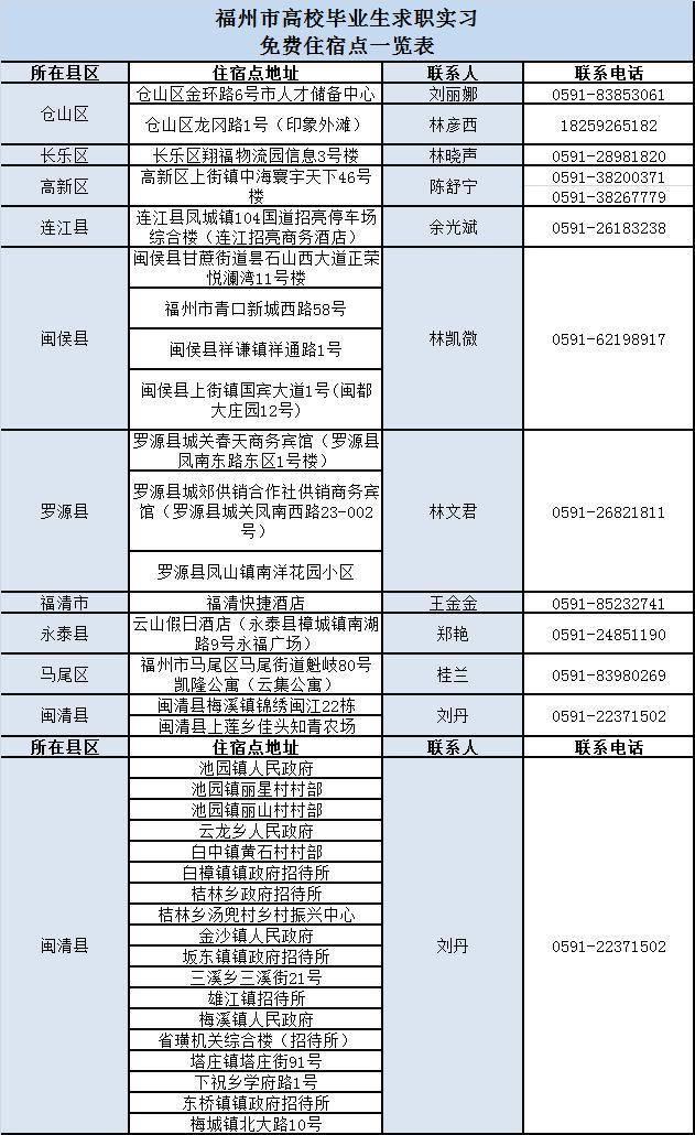 福州最新人事调整，科技革新引领智能生活新篇章