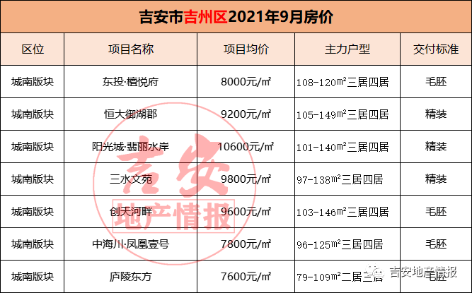 吉水最新楼盘,揭晓理想家园✨