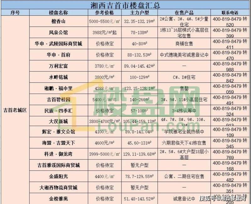 吉水最新楼盘,揭晓理想家园✨