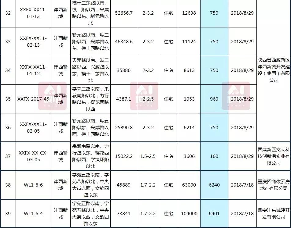 曲江房价动态，科技重塑居住梦想，未来生活新篇章体验报告