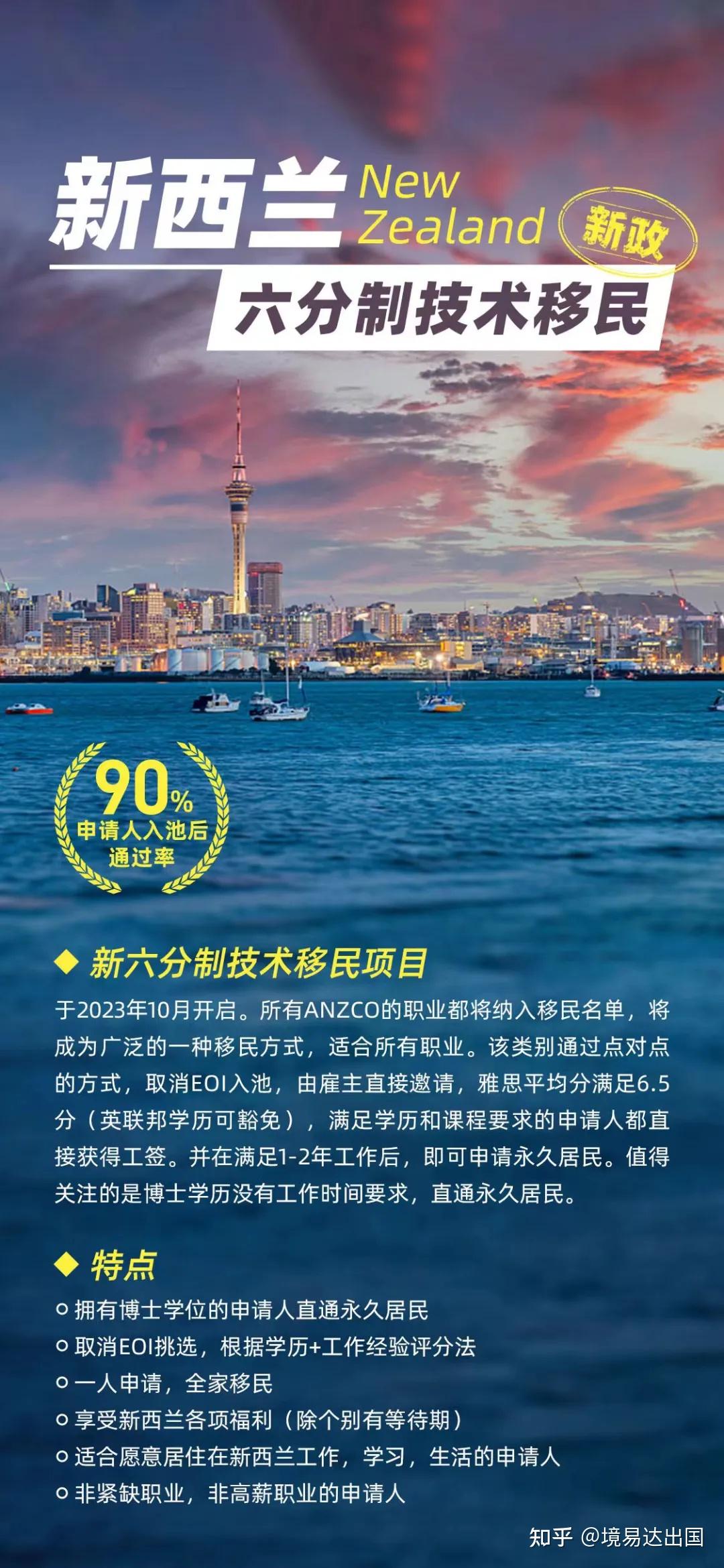 新西兰移民最新动态解析，最新观点与趋势观察