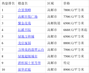 高邮最新楼盘购房指南，详解购房步骤与选择建议
