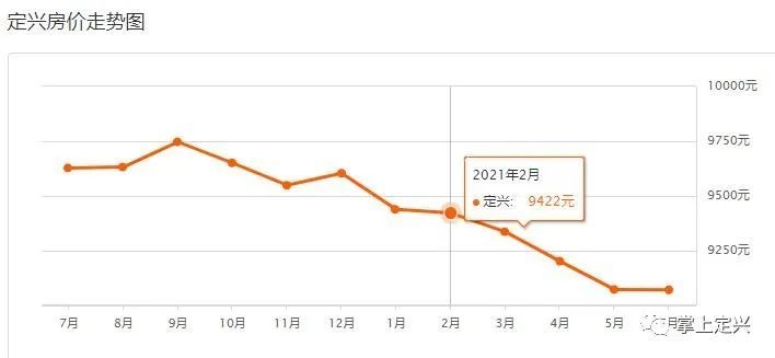 定兴最新楼盘,自然美景探索之旅启动啦!