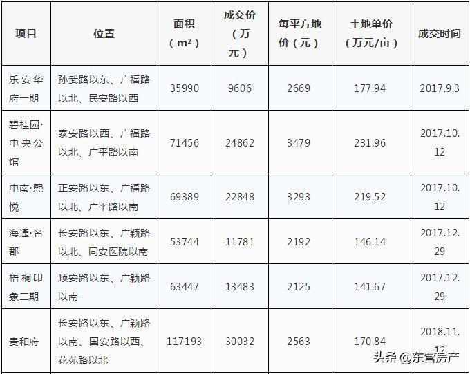 广饶最新楼盘,追寻自信与成就感的变革之旅