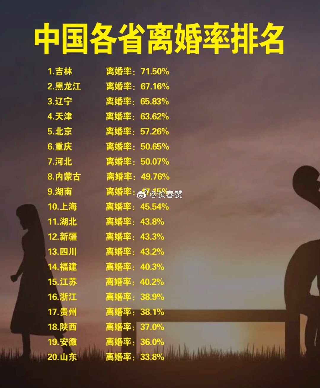 最新离婚率，探寻内心平静的旅程