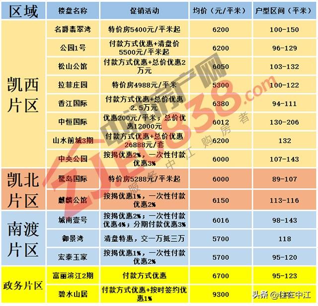 揭秘中江最新房价，重磅更新，不容错过！