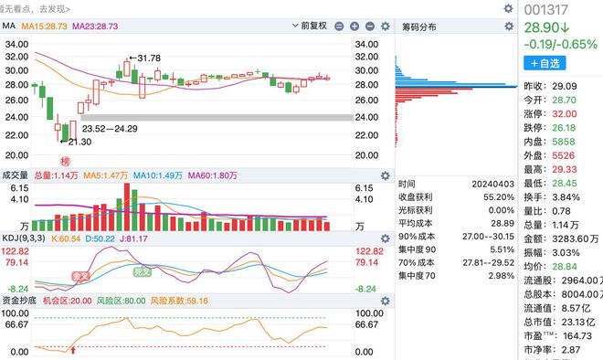 A股最新数量概览，最新股市动态与市场趋势分析