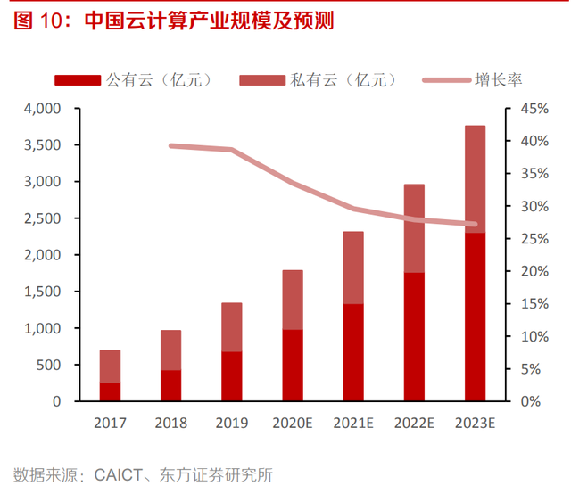 最新型行业探索与技能提升实践指南