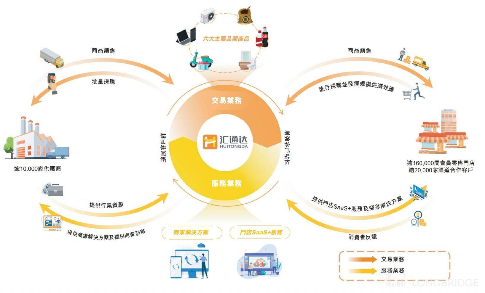 最新型行业探索与技能提升实践指南