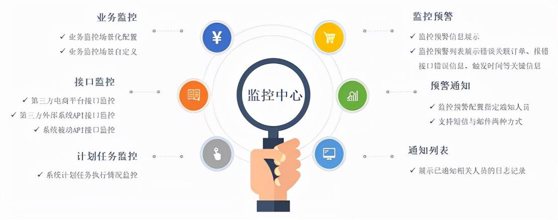 科技重塑购物体验,最新电商软件引领未来消费潮流