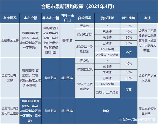 合肥最新限购政策解读及政策详解