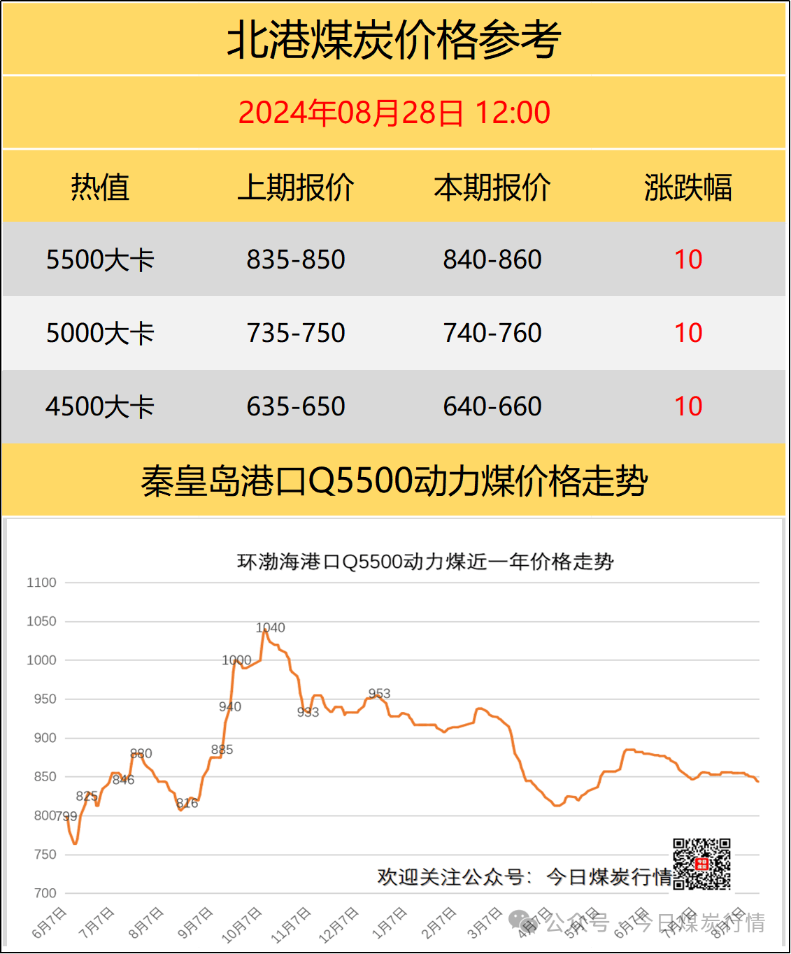 国内煤炭最新价格概览，最新煤炭市场动态分析！