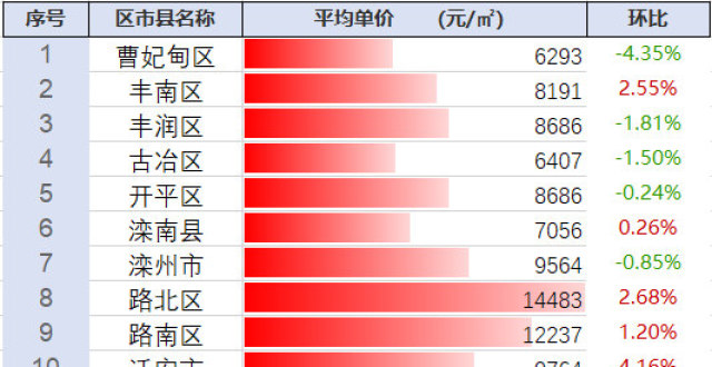 探寻丰南最新房价动态及未来趋势,市场前景展望