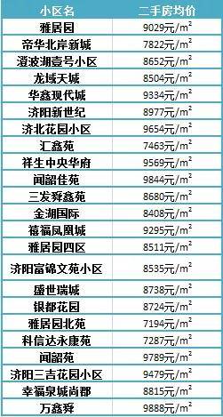 济阳最新楼盘，投资置业的优选之地