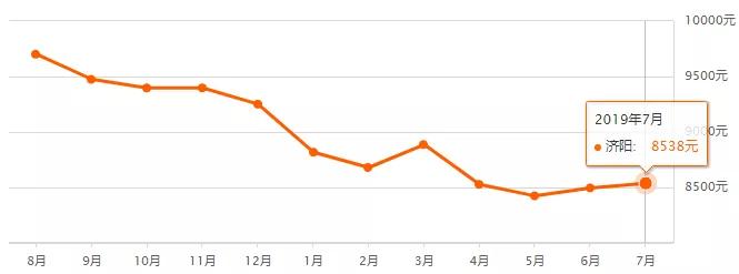 济阳最新楼盘,投资置业的优选之地