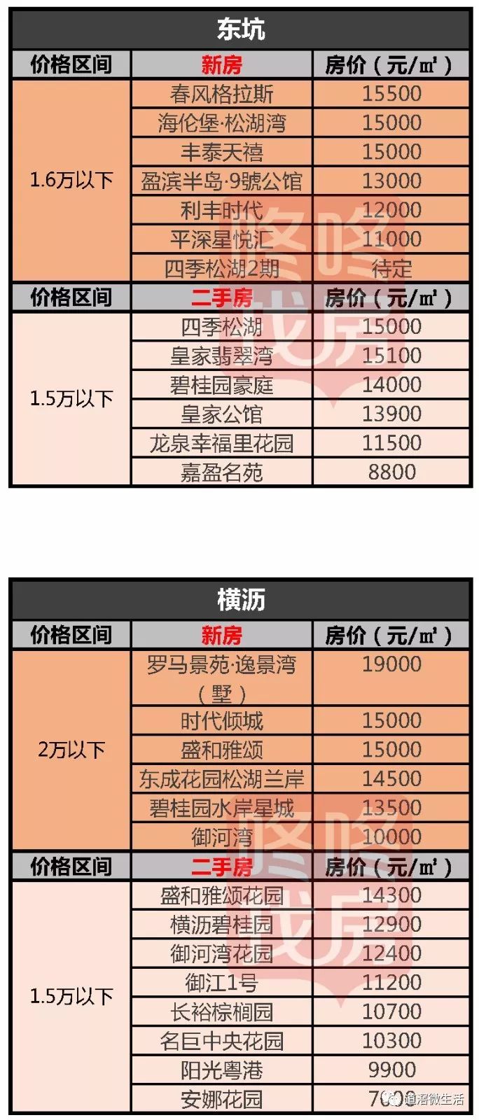 揭东最新房价,自然美景中的心灵平和与宁静探寻之旅