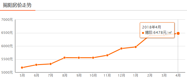 揭东最新房价,自然美景中的心灵平和与宁静探寻之旅