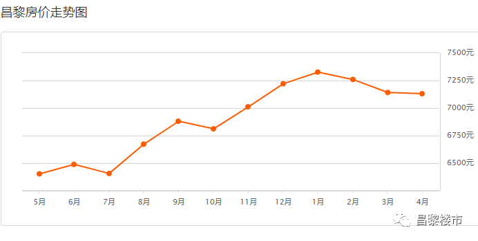 昌黎最新房价,科技重塑居住梦想,开启未来生活新篇章