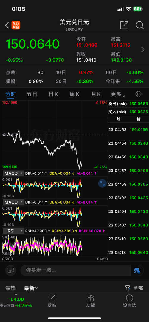 GCG外汇最新动态，全面了解和操作指南