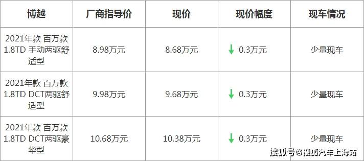 博越最新优惠，驾驶未来的序曲启动，尽享超值优惠！