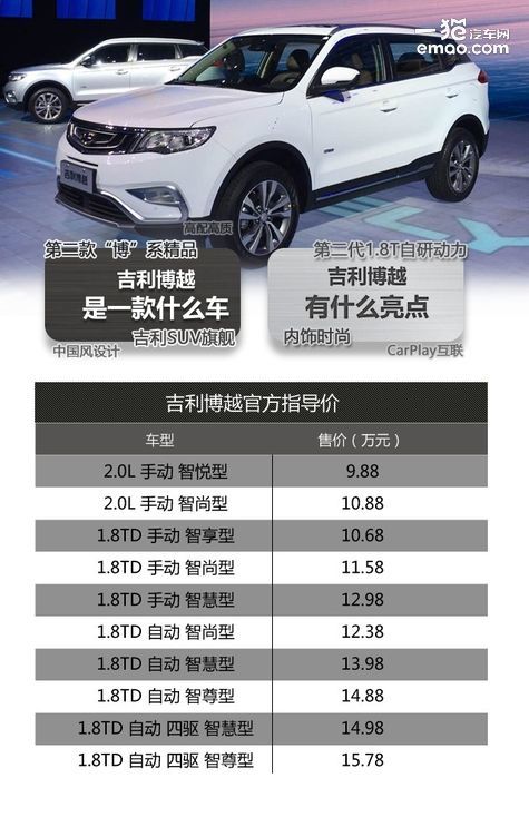 博越最新优惠,驾驶未来的序曲启动,尽享超值优惠!