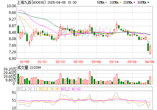 上海九百最新行情详解，掌握行情资讯的每一步指南
