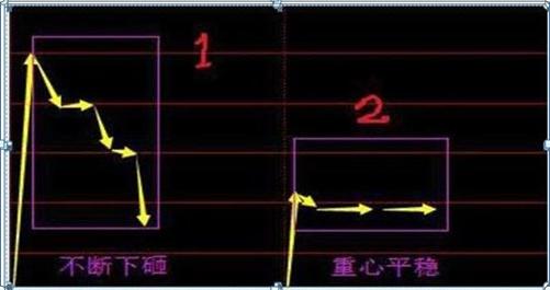 最新集合竞价，跃向成功的跃板，变化中的自信与成就感的启示
