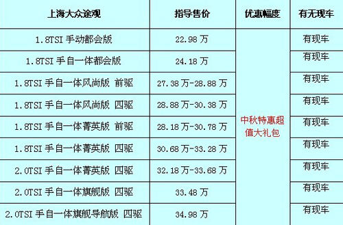 途观最新价格及购车指南，预算规划与购车决策参考