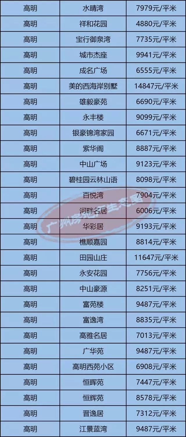 高明最新房价揭秘，小巷深处的隐藏价值
