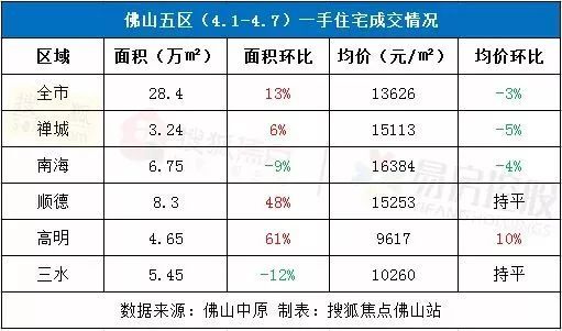 高明最新房价揭秘,小巷深处的隐藏价值