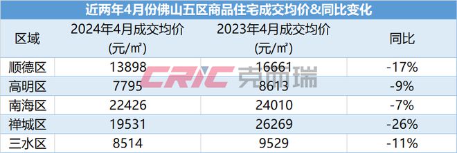 高明最新房价揭秘,小巷深处的隐藏价值