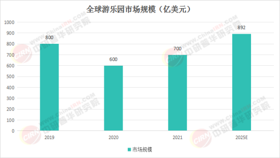 梦幻乐园奇遇，揭秘2025最新娱乐项目