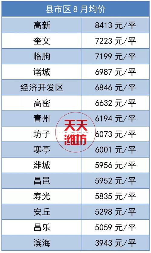 高密最新房价走势与市场洞察分析报告