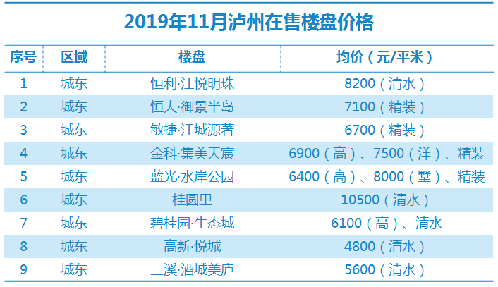 泸县最新房价走势及购房指南，市场动态、热门区域全解析