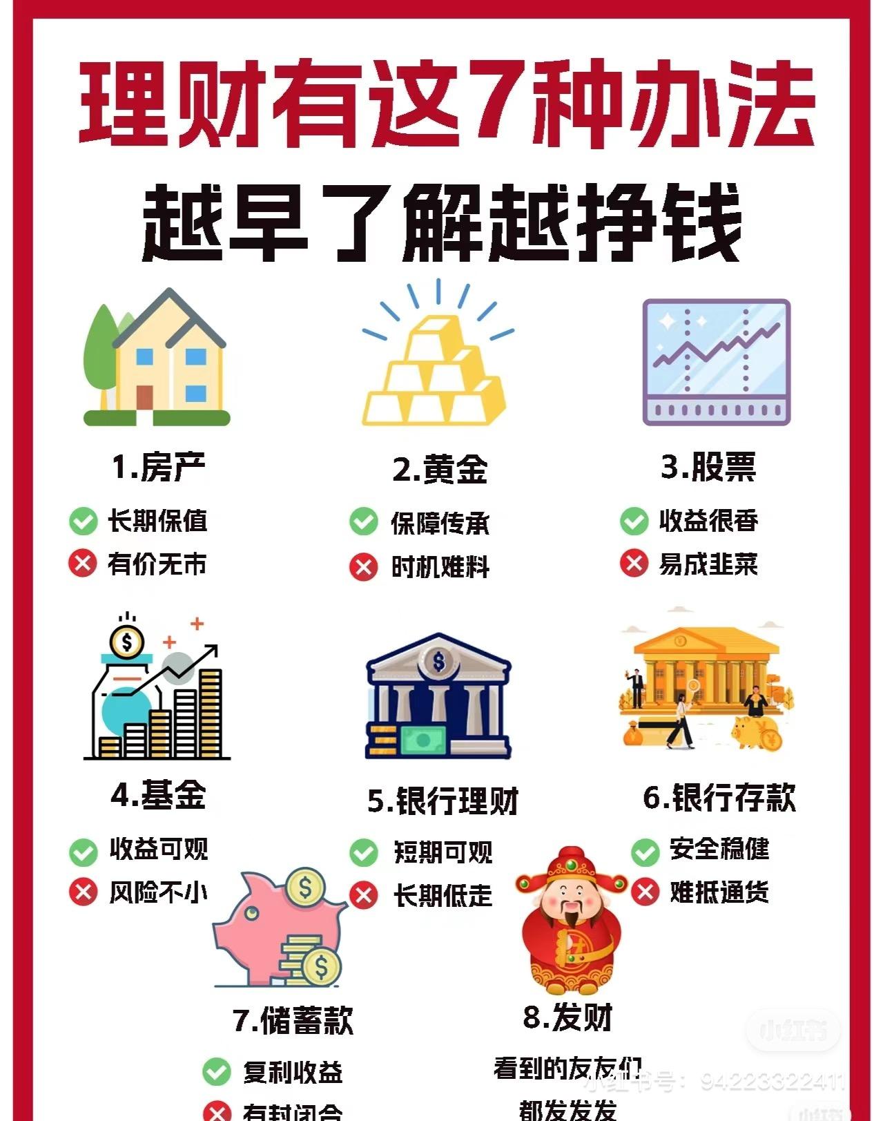 探索最新投资理财方式,开启未来财富增长之旅